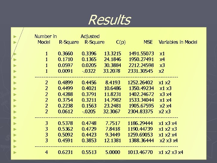 Results ► ► Number in Adjusted Model R-Square ► ► ► ► ► 1