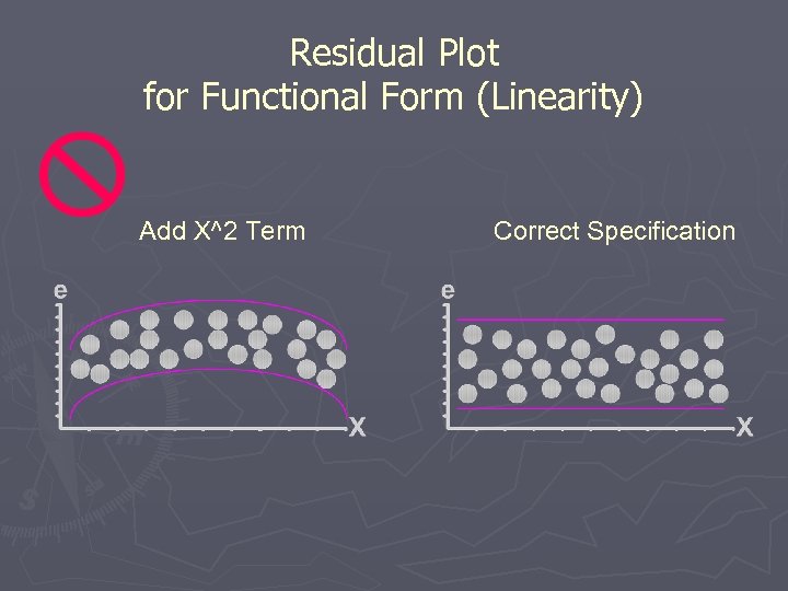 Residual Plot for Functional Form (Linearity) Add X^2 Term Correct Specification 