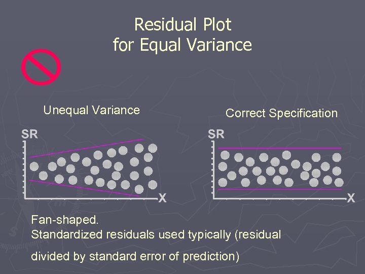 Residual Plot for Equal Variance Unequal Variance Correct Specification Fan-shaped. Standardized residuals used typically