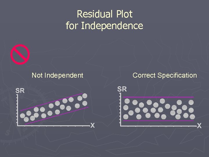 Residual Plot for Independence Not Independent Correct Specification 