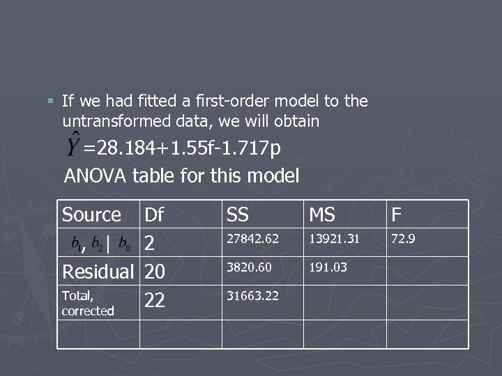 § If we had fitted a first-order model to the untransformed data, we will