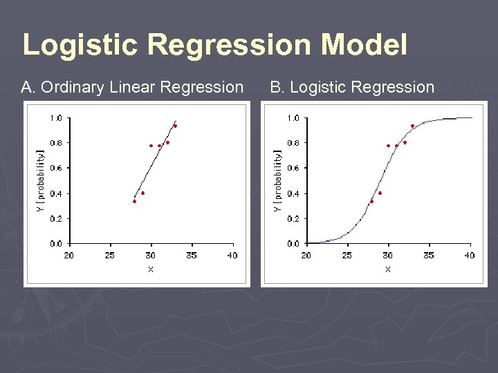 Logistic Regression Model A. Ordinary Linear Regression B. Logistic Regression 