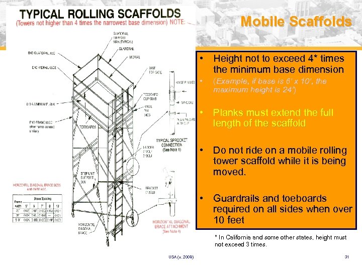 Mobile Scaffolds • Height not to exceed 4* times the minimum base dimension •