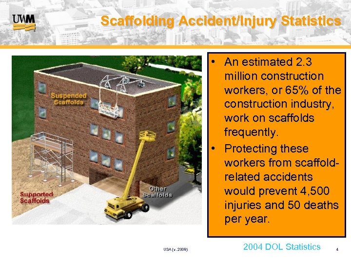 Scaffolding Accident/Injury Statistics • An estimated 2. 3 million construction workers, or 65% of