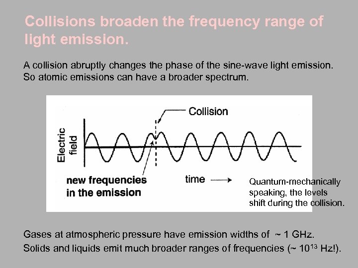 Collisions broaden the frequency range of light emission. A collision abruptly changes the phase