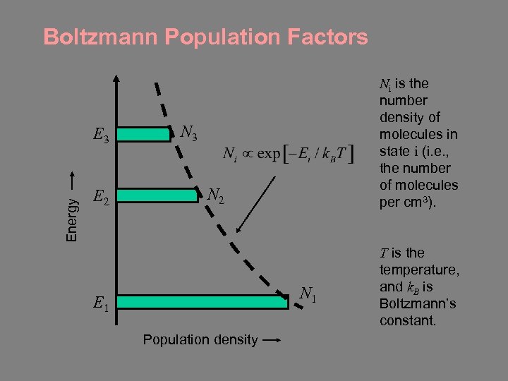 Boltzmann Population Factors Energy E 3 E 2 Ni is the number density of