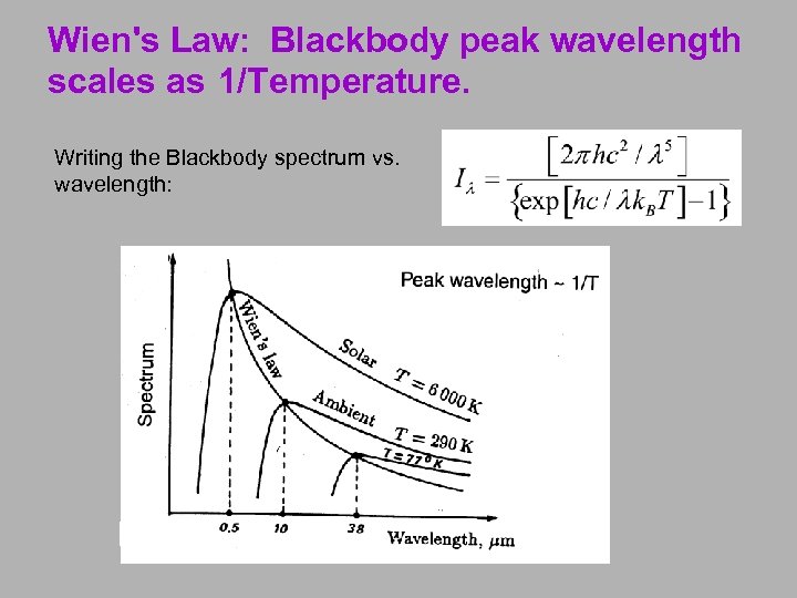 Wien's Law: Blackbody peak wavelength scales as 1/Temperature. Writing the Blackbody spectrum vs. wavelength: