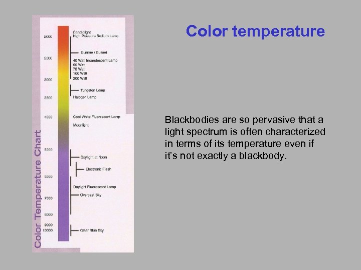 Color temperature Blackbodies are so pervasive that a light spectrum is often characterized in