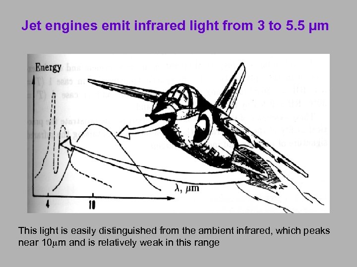 Jet engines emit infrared light from 3 to 5. 5 µm This light is