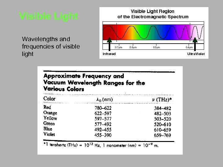 Visible Light Wavelengths and frequencies of visible light 