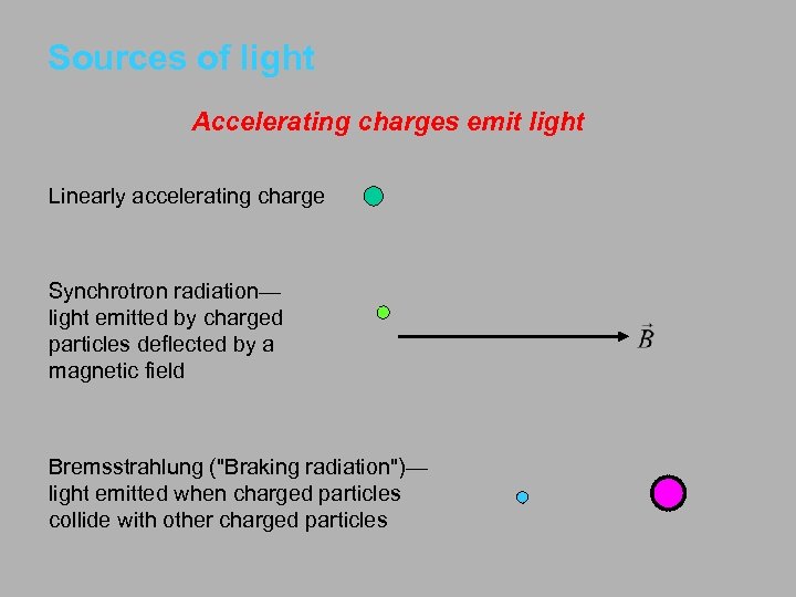 Sources of light Accelerating charges emit light Linearly accelerating charge Synchrotron radiation— light emitted