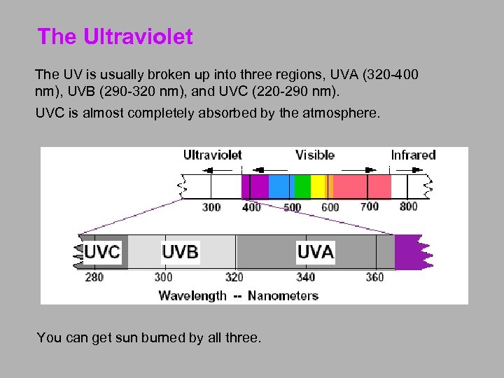 The Ultraviolet The UV is usually broken up into three regions, UVA (320 -400