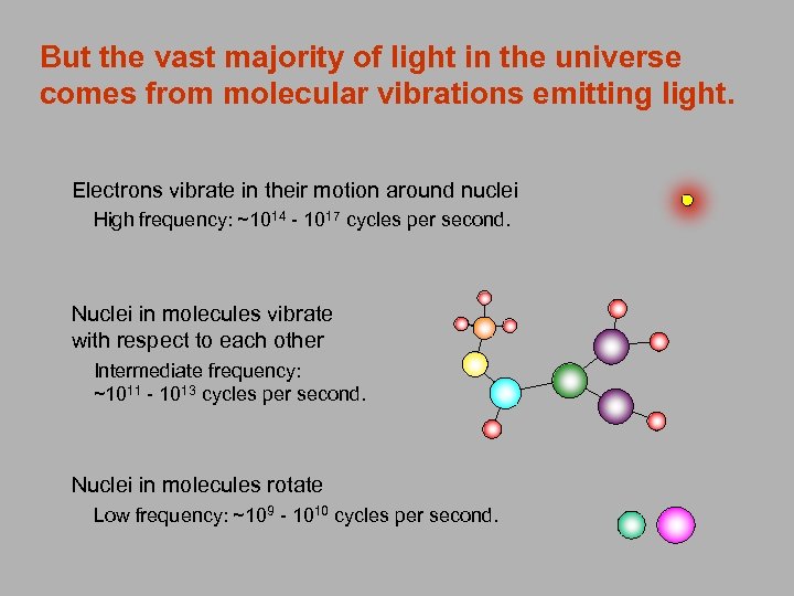 But the vast majority of light in the universe comes from molecular vibrations emitting