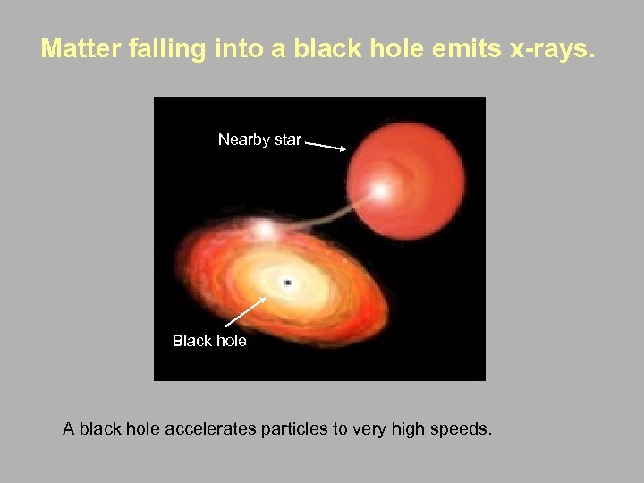 Matter falling into a black hole emits x-rays. Nearby star Black hole A black