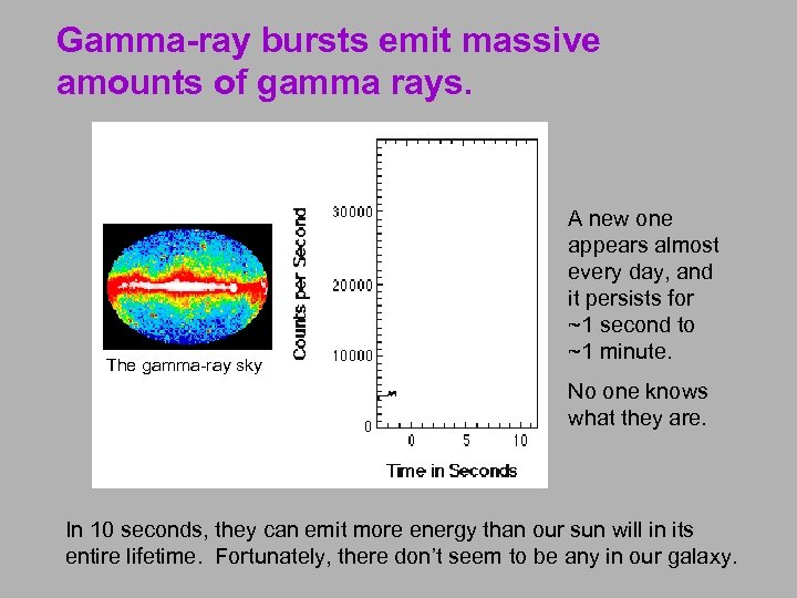 Gamma-ray bursts emit massive amounts of gamma rays. The gamma-ray sky A new one