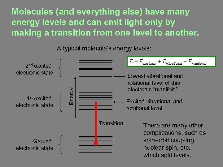 Molecules (and everything else) have many energy levels and can emit light only by