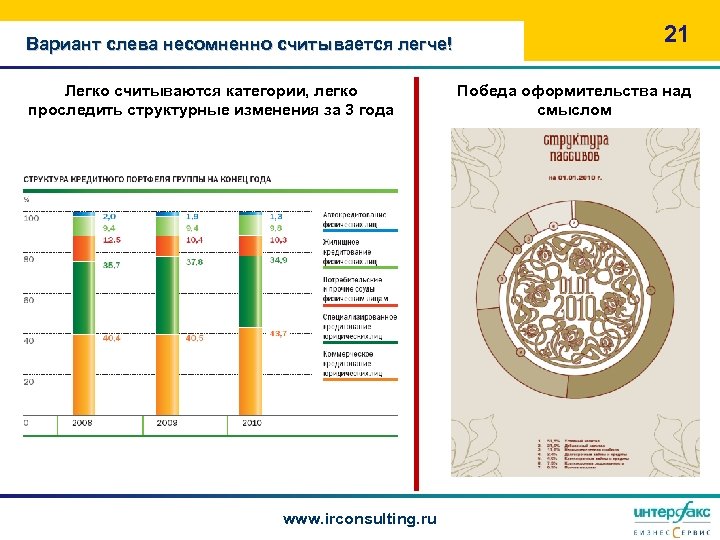 Вариант слева несомненно считывается легче! Легко считываются категории, легко проследить структурные изменения за 3