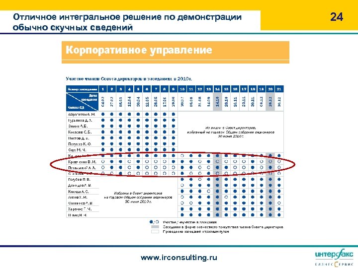 Отличное интегральное решение по демонстрации обычно скучных сведений www. irconsulting. ru 24 