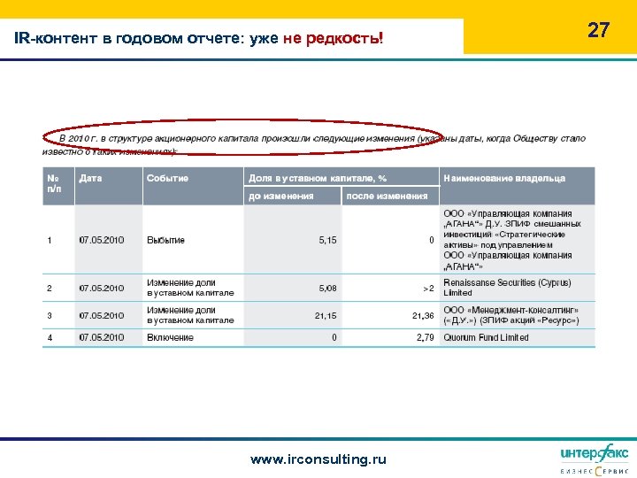 Конкурс отчетов. Годовой отчет презентация. Контент отчет. Презентации по годовому отчету. Газпромбанк раскрытие информации годовая отчетность 2020.