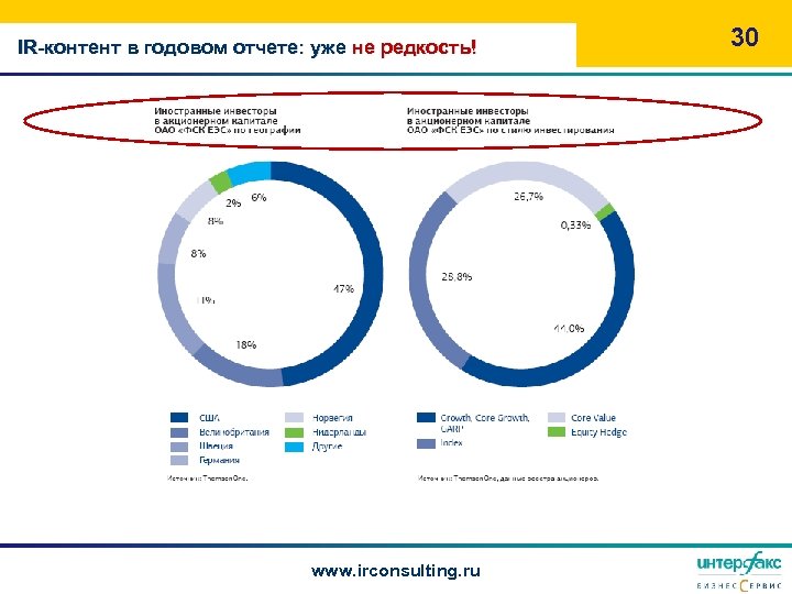 IR-контент в годовом отчете: уже не редкость! www. irconsulting. ru 30 