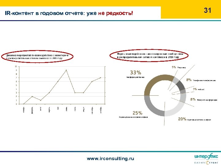 IR-контент в годовом отчете: уже не редкость! www. irconsulting. ru 31 