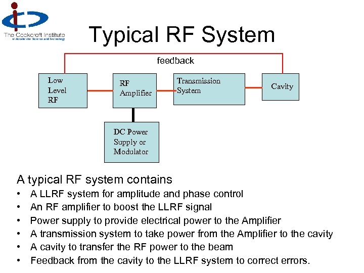 Typical RF System feedback Low Level RF RF Amplifier Transmission System Cavity DC Power