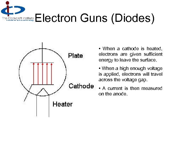 Electron Guns (Diodes) • When a cathode is heated, electrons are given sufficient energy