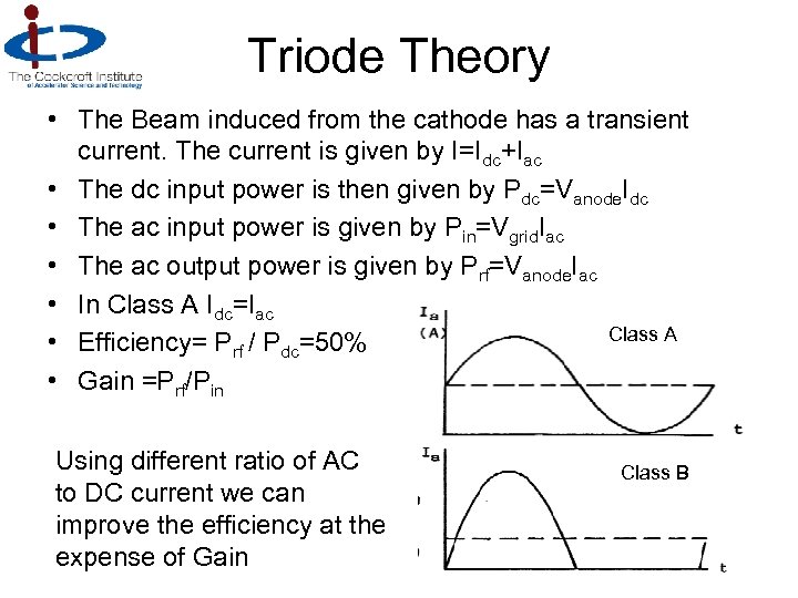 Triode Theory • The Beam induced from the cathode has a transient current. The
