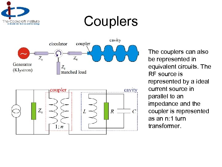 Couplers The couplers can also be represented in equivalent circuits. The RF source is