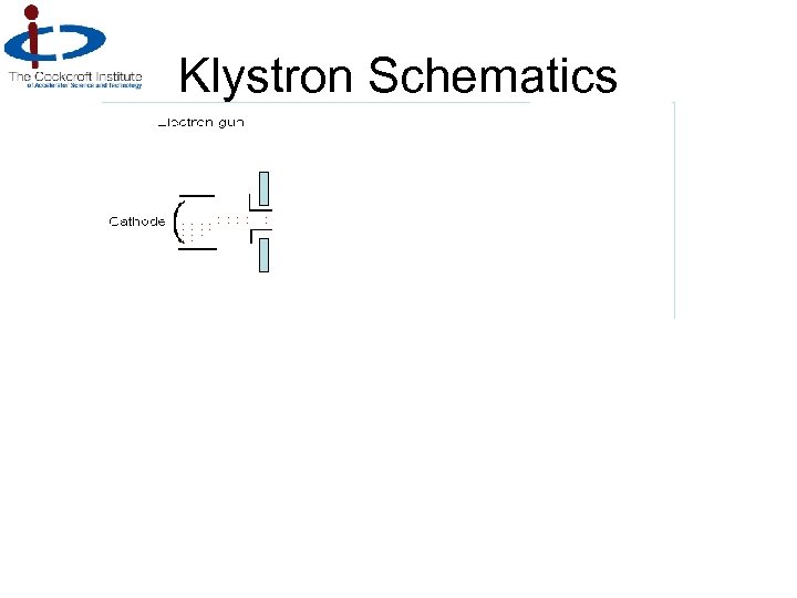 Klystron Schematics Interaction energy Electron density 