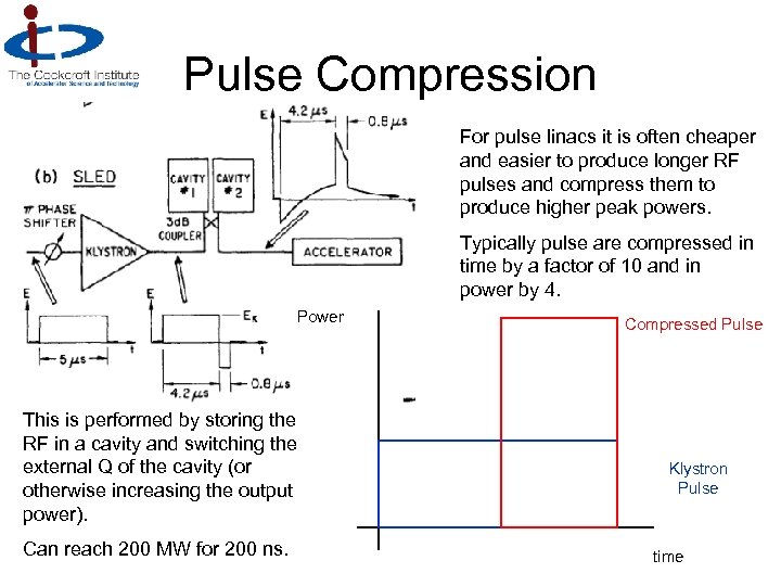 Pulse Compression For pulse linacs it is often cheaper and easier to produce longer