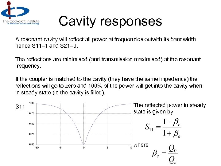 Cavity responses A resonant cavity will reflect all power at frequencies outwith its bandwidth