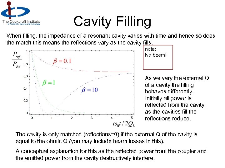 Cavity Filling When filling, the impedance of a resonant cavity varies with time and