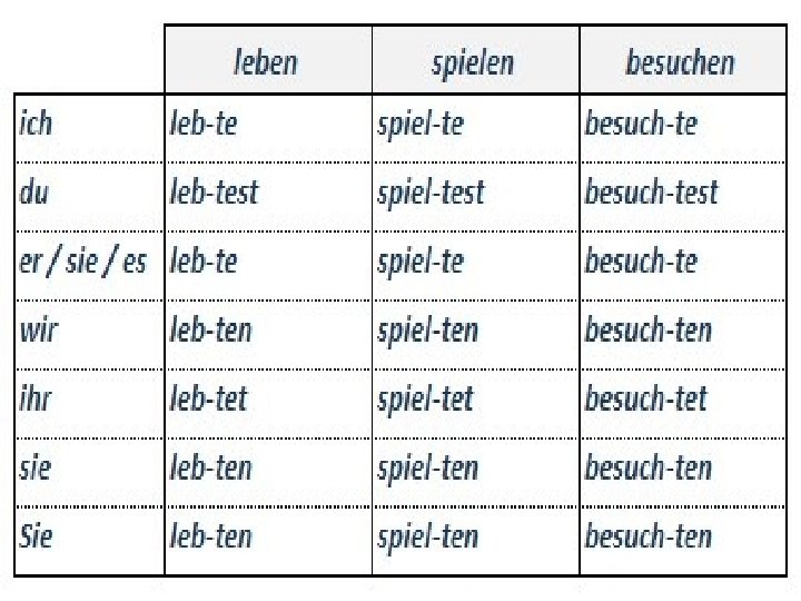 Немецкий язык 1 курс L 3 впт 