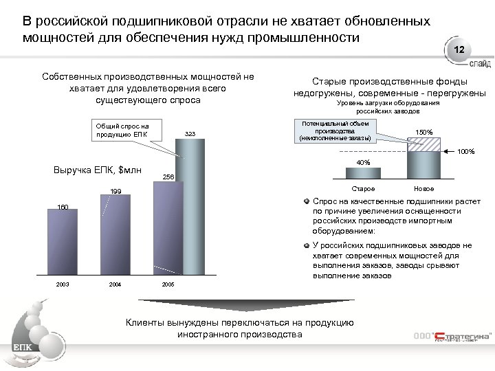 В российской подшипниковой отрасли не хватает обновленных мощностей для обеспечения нужд промышленности Собственных производственных