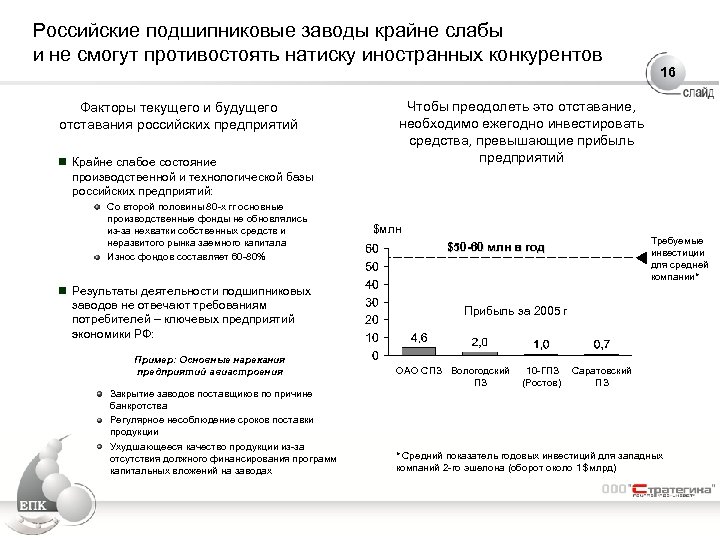 Российские подшипниковые заводы крайне слабы и не смогут противостоять натиску иностранных конкурентов Факторы текущего