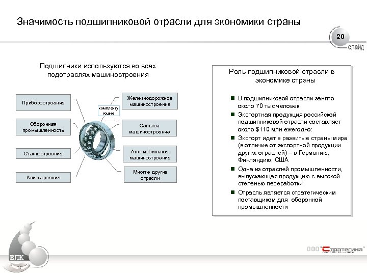 Значимость подшипниковой отрасли для экономики страны 20 Подшипники используются во всех подотраслях машиностроения Приборостроение