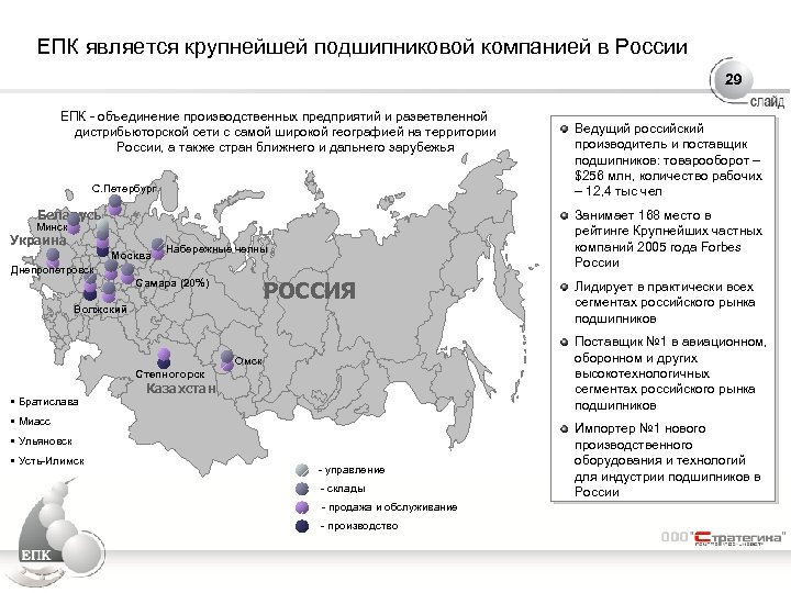 ЕПК является крупнейшей подшипниковой компанией в России 29 ЕПК - объединение производственных предприятий и