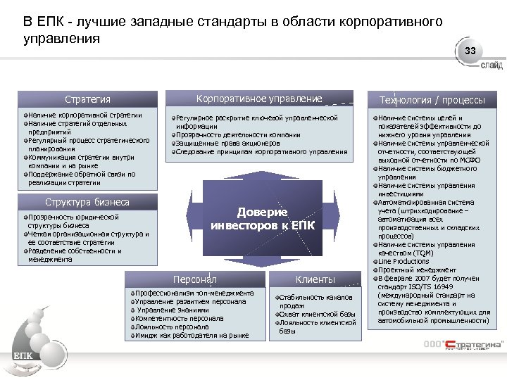 В ЕПК - лучшие западные стандарты в области корпоративного управления 33 Стратегия Корпоративное управление