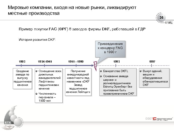 Мировые компании, входя на новые рынки, ликвидируют местные производства 36 Пример покупки FAG (ФРГ)