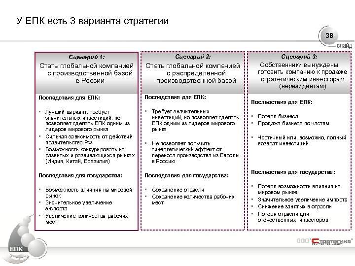 У ЕПК есть 3 варианта стратегии 38 Сценарий 1: Сценарий 2: Стать глобальной компанией
