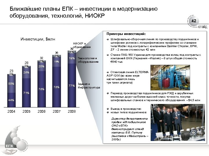 Ближайшие планы ЕПК – инвестиции в модернизацию оборудования, технологий, НИОКР 42 Примеры инвестиций: Инвестиции,