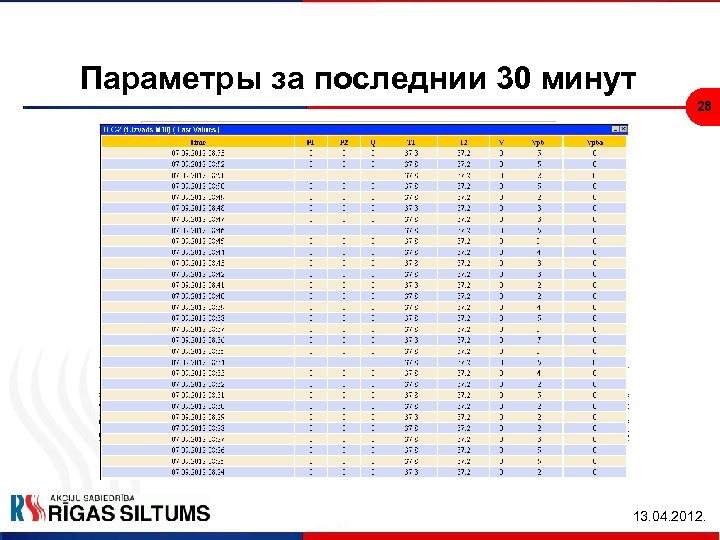 Параметры за последнии 30 минут 28 13. 04. 2012. 