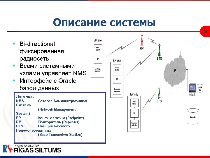 Радиосеть. Описание системы. Построение радиосети. G Интерфейс радиосети.