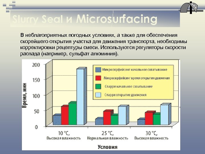 Slurry Seal и Microsurfacing В неблагоприятных погодных условиях, а также для обеспечения скорейшего открытия