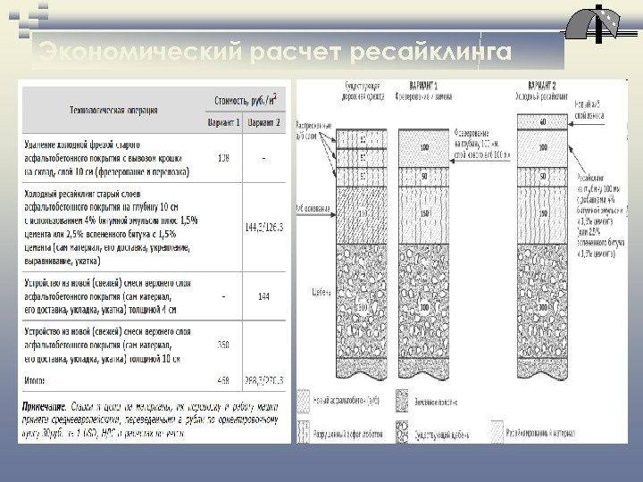 Экономический расчет ресайклинга 