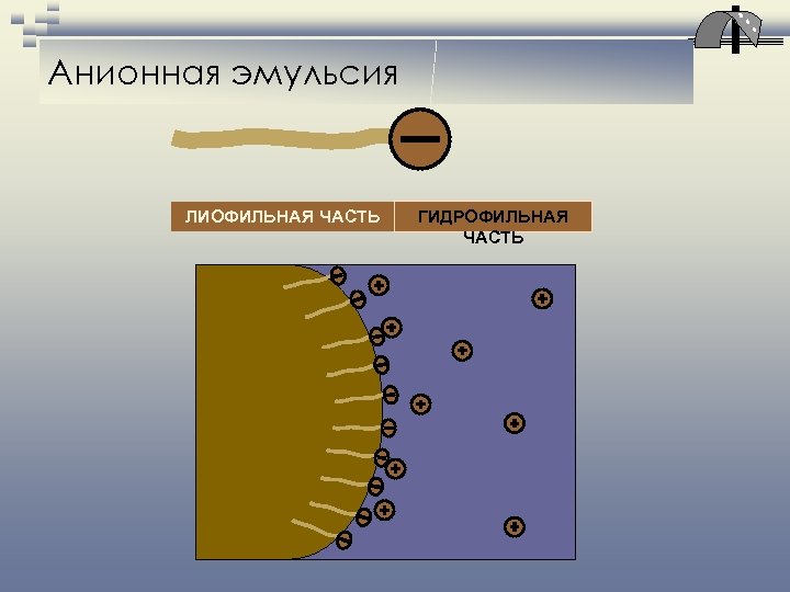 Что такое эмульсия