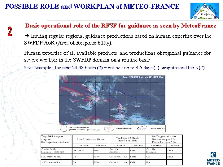 POSSIBLE ROLE and WORKPLAN of METEO-FRANCE Basic operational role of the RFSF for guidance