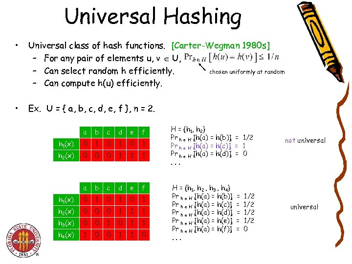 Universal Hashing • Universal class of hash functions. [Carter-Wegman 1980 s] – For any