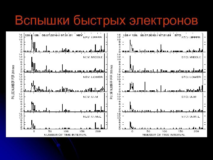 Вспышки быстрых электронов 